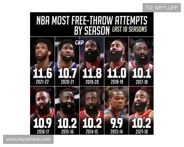 哈登单打增多拉低挡拆效率对比杜兰特得分结构