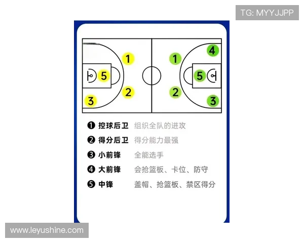 英格拉姆单打对位内线拉开空间 效率与詹姆斯不同