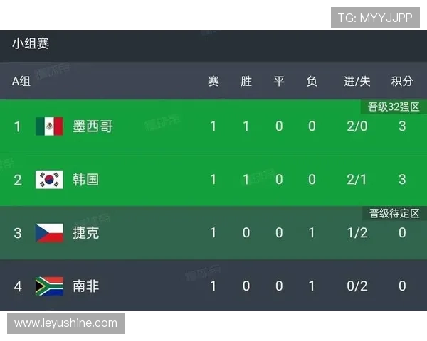 世界杯A组墨西哥收官回顾：三球完胜完成小组赛