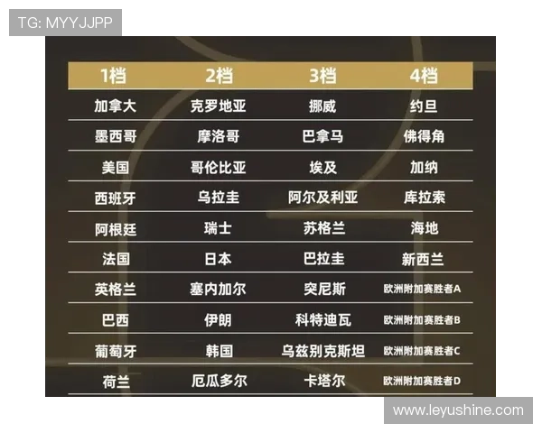 世界杯48队新赛制影响：小组第三晋级成为焦点